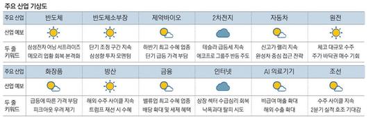 매일경제