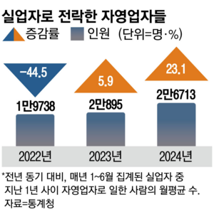 매일경제