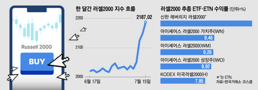 매일경제