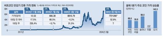 매일경제