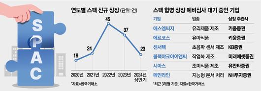 매일경제