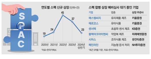 매일경제