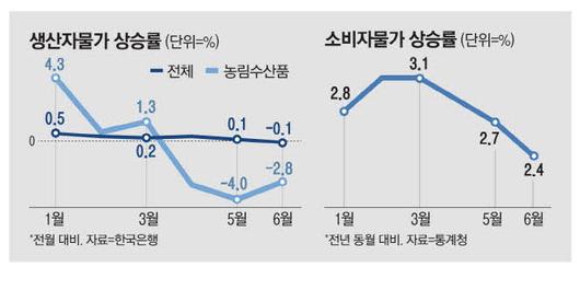 매일경제