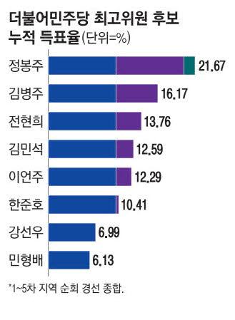 매일경제