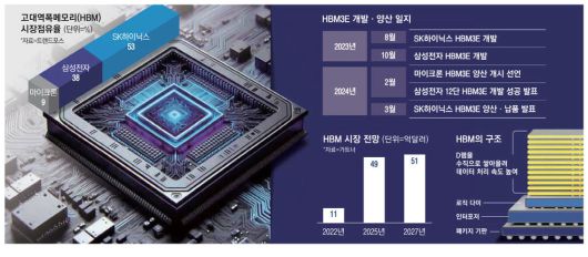 매일경제