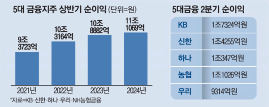 매일경제