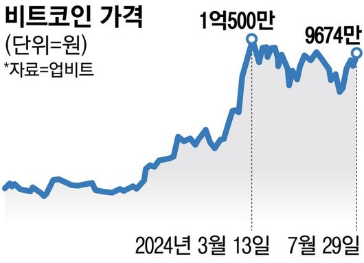 매일경제