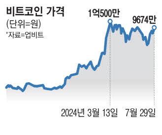 매일경제