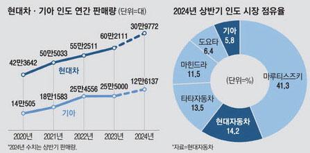 매일경제