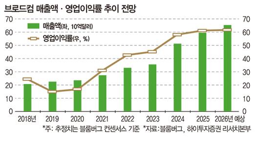 매일경제