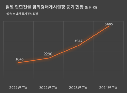 매일경제