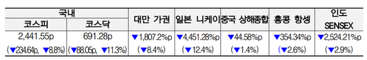 매일경제