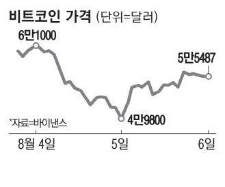 매일경제