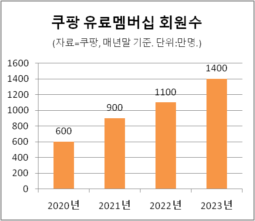 매일경제