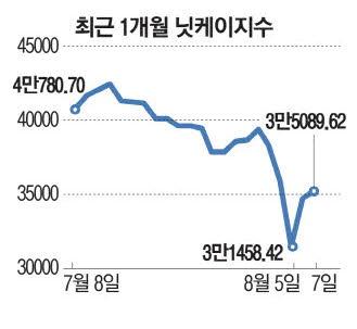 매일경제