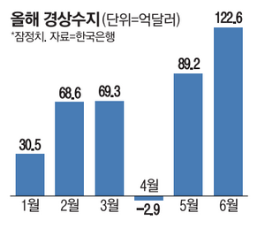 매일경제