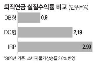 매일경제