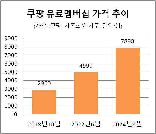 매일경제