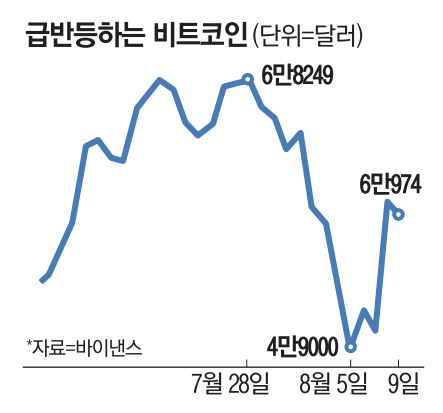 매일경제