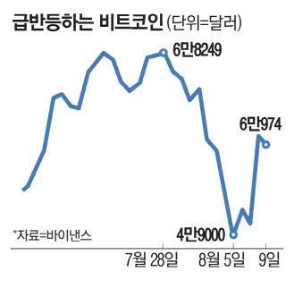 매일경제