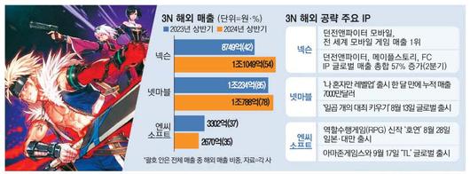 매일경제