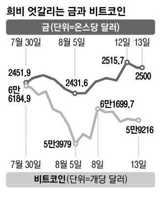 매일경제