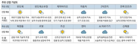 매일경제