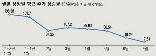 매일경제