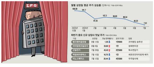 매일경제