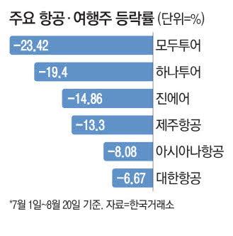 매일경제