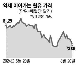 매일경제