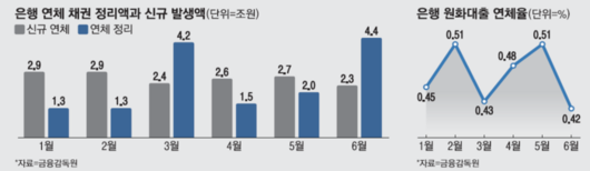 매일경제