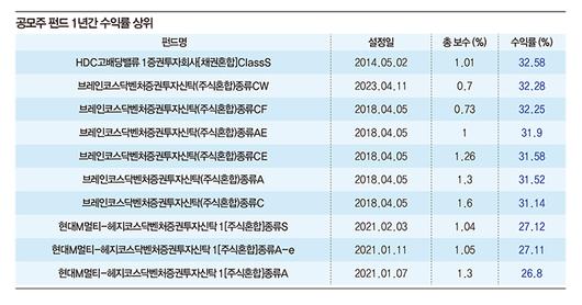 매일경제