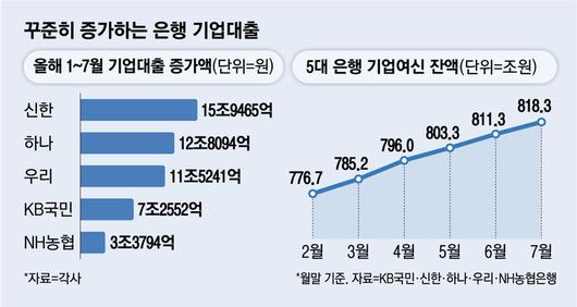 매일경제