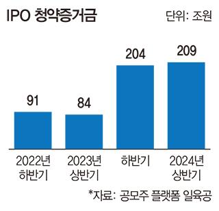 매일경제