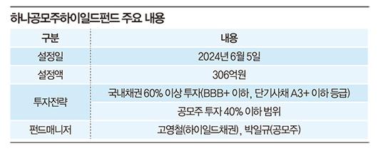 매일경제