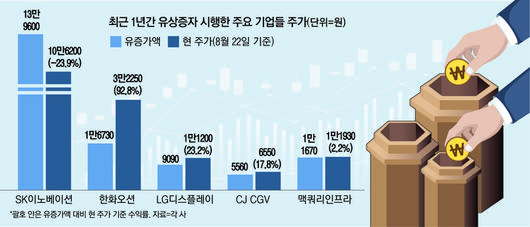 매일경제