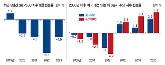 매일경제