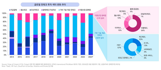 매일경제