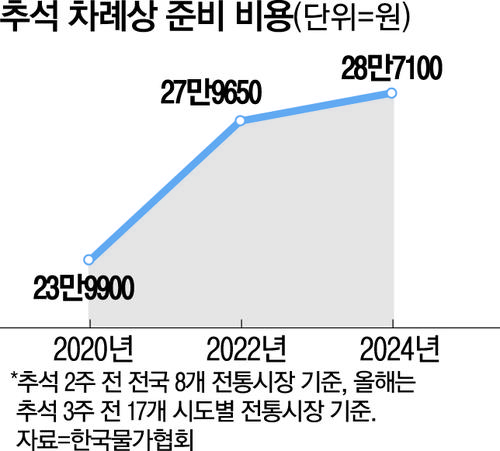 매일경제