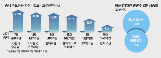 매일경제