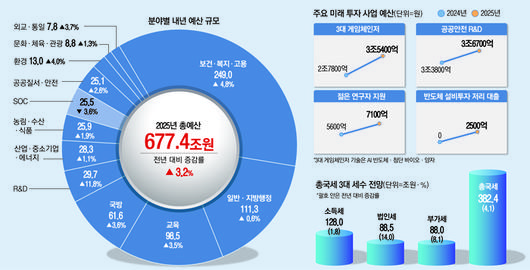 매일경제