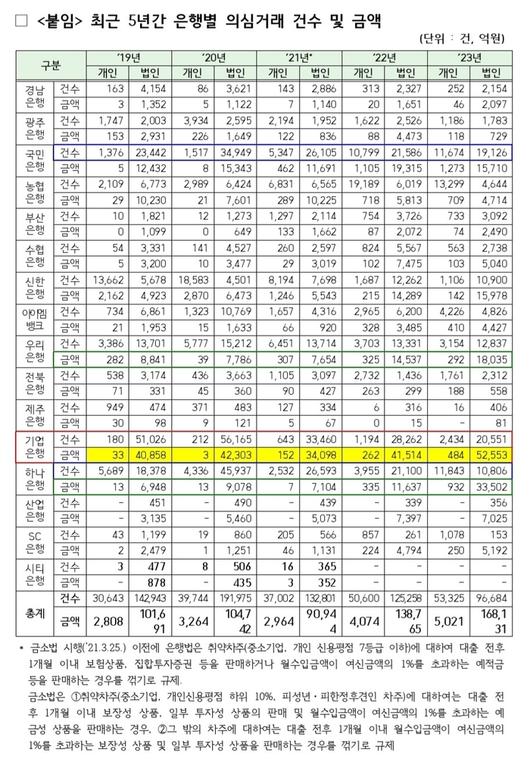 매일경제