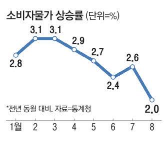 매일경제