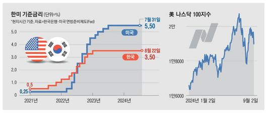 매일경제