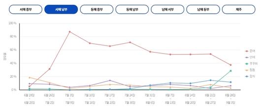 매일경제