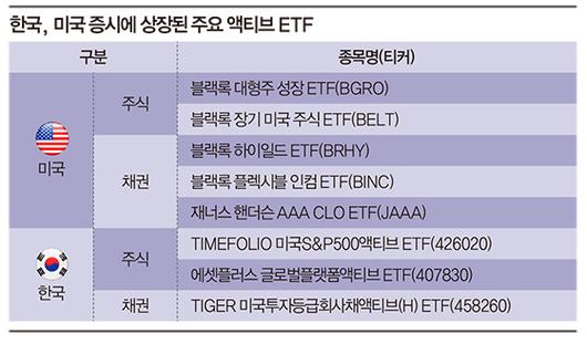 매일경제