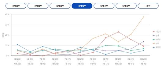 매일경제