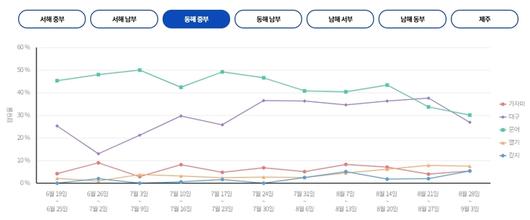 매일경제