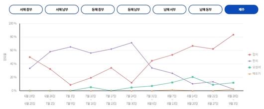 매일경제